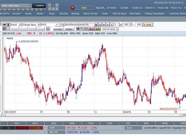 Keamanan Mirae Asset Sekuritas