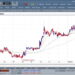 Mengenal Indikator Moving Average Saham